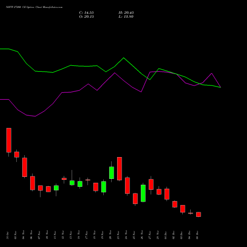 Live NIFTY 27200 CE (CALL) 30 December 2025 options price chart analysis Nifty 50 