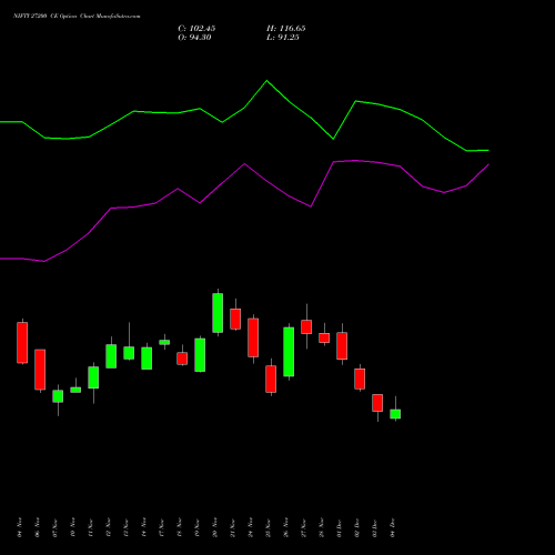 Live NIFTY 27200 CE (CALL) 27 January 2026 options price chart analysis Nifty 50 