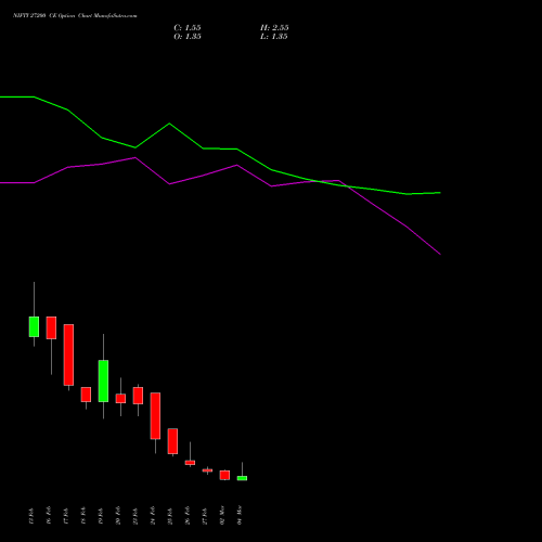 NIFTY 27200 CE (CALL) 10 March 2026 options price chart analysis Nifty 50 