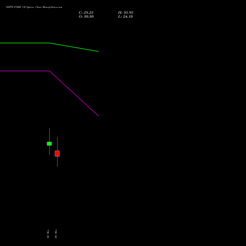 NIFTY 27200 CE (CALL) 28 April 2026 options price chart analysis Nifty 50 