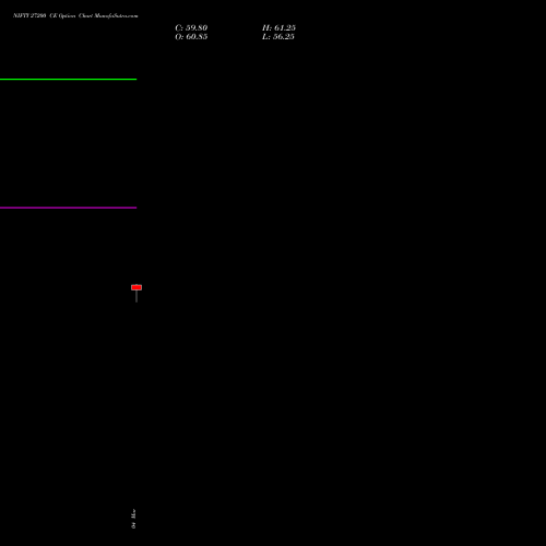 NIFTY 27200 CE (CALL) 26 May 2026 options price chart analysis Nifty 50 