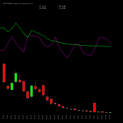 NIFTY 27250.00 CE (CALL) 30 December 2025 options price chart analysis Nifty 50 