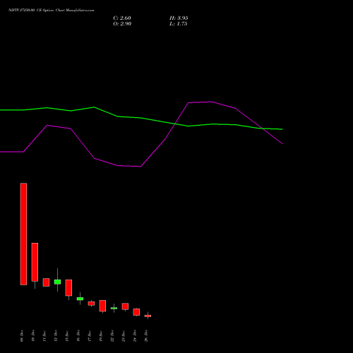 NIFTY 27250.00 CE (CALL) 06 January 2026 options price chart analysis Nifty 50 