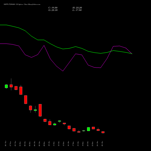 NIFTY 27250.00 CE (CALL) 27 January 2026 options price chart analysis Nifty 50 