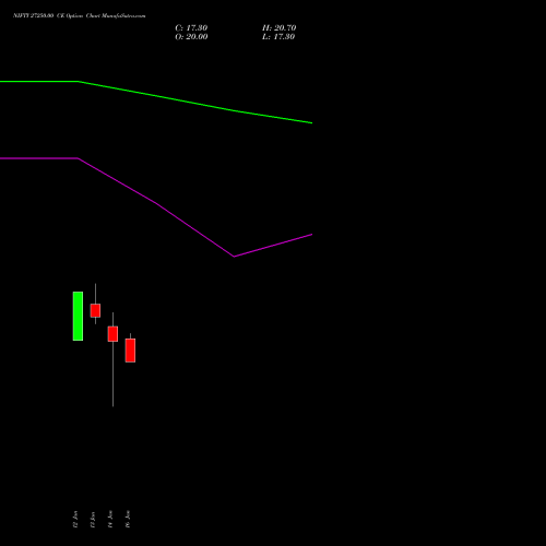 NIFTY 27250.00 CE (CALL) 10 February 2026 options price chart analysis Nifty 50 