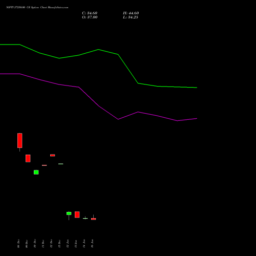 NIFTY 27250.00 CE (CALL) 24 February 2026 options price chart analysis Nifty 50 