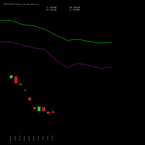 NIFTY 27250.00 CE (CALL) 30 March 2026 options price chart analysis Nifty 50 