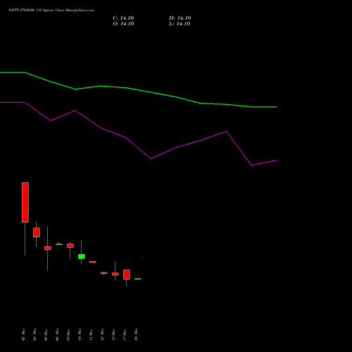 NIFTY 27250.00 CE (CALL) 28 April 2026 options price chart analysis Nifty 50 
