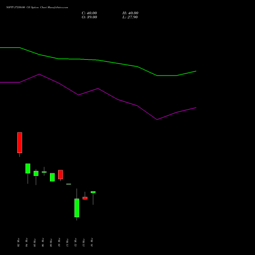 NIFTY 27250.00 CE (CALL) 26 May 2026 options price chart analysis Nifty 50 