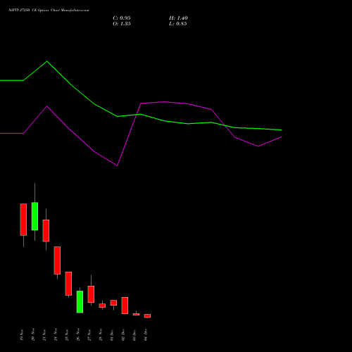 Live NIFTY 27250 CE (CALL) 09 December 2025 options price chart analysis Nifty 50 