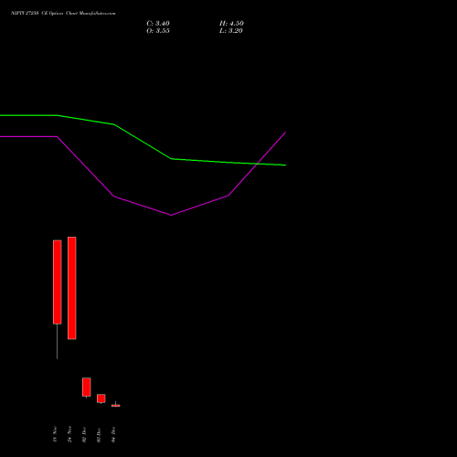 Live NIFTY 27250 CE (CALL) 16 December 2025 options price chart analysis Nifty 50 