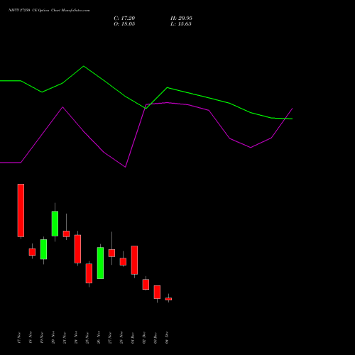 Live NIFTY 27250 CE (CALL) 30 December 2025 options price chart analysis Nifty 50 