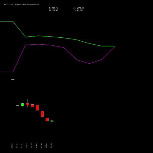 Live NIFTY 27250 CE (CALL) 27 January 2026 options price chart analysis Nifty 50 