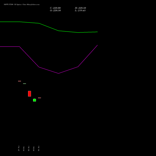 Live NIFTY 27250 CE (CALL) 24 February 2026 options price chart analysis Nifty 50 
