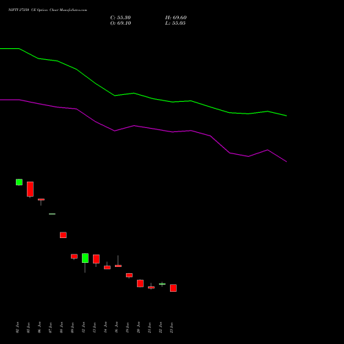 NIFTY 27250 CE (CALL) 30 March 2026 options price chart analysis Nifty 50 