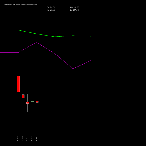 NIFTY 27250 CE (CALL) 28 April 2026 options price chart analysis Nifty 50 