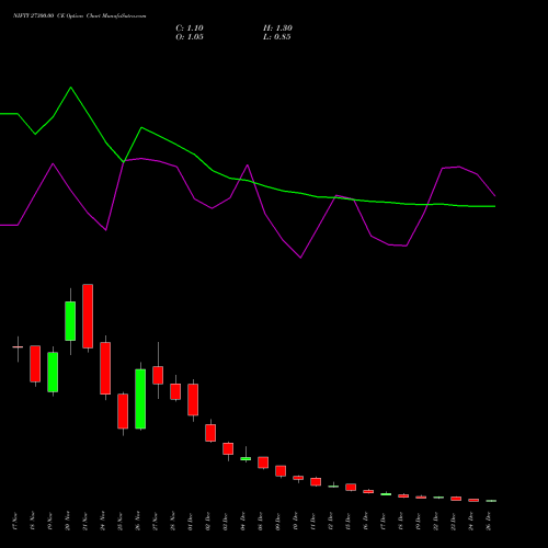 NIFTY 27300.00 CE (CALL) 30 December 2025 options price chart analysis Nifty 50 