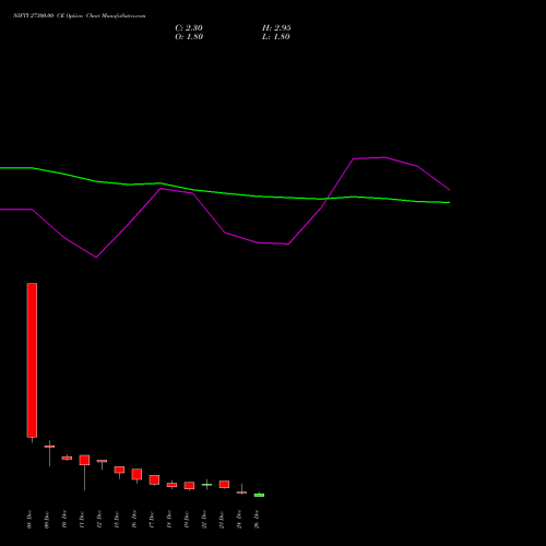 NIFTY 27300.00 CE (CALL) 06 January 2026 options price chart analysis Nifty 50 