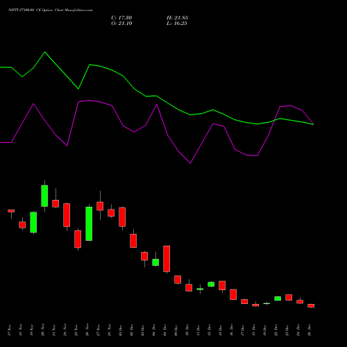 NIFTY 27300.00 CE (CALL) 27 January 2026 options price chart analysis Nifty 50 