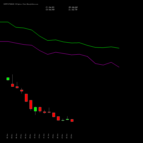 NIFTY 27300.00 CE (CALL) 30 March 2026 options price chart analysis Nifty 50 