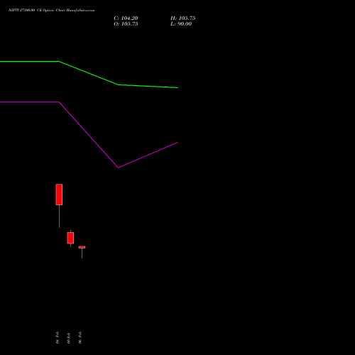 NIFTY 27300.00 CE (CALL) 28 April 2026 options price chart analysis Nifty 50 