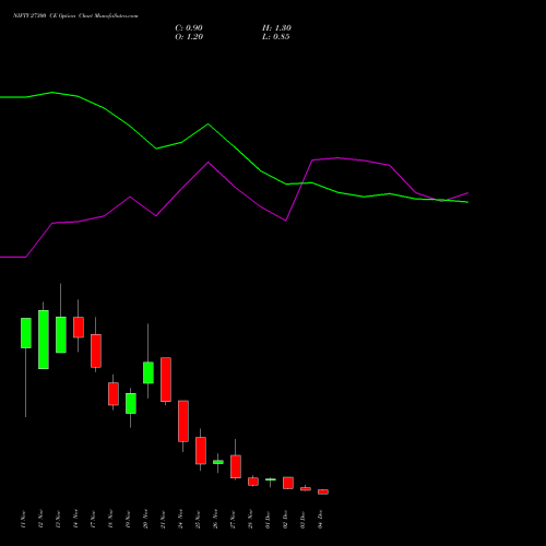Live NIFTY 27300 CE (CALL) 09 December 2025 options price chart analysis Nifty 50 