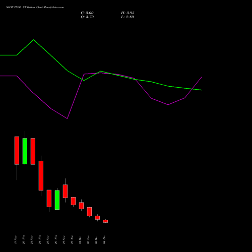 Live NIFTY 27300 CE (CALL) 16 December 2025 options price chart analysis Nifty 50 