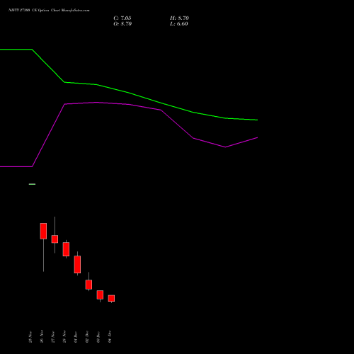 Live NIFTY 27300 CE (CALL) 23 December 2025 options price chart analysis Nifty 50 