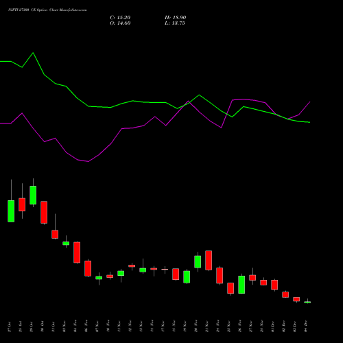 Live NIFTY 27300 CE (CALL) 30 December 2025 options price chart analysis Nifty 50 