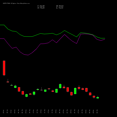 Live NIFTY 27300 CE (CALL) 27 January 2026 options price chart analysis Nifty 50 