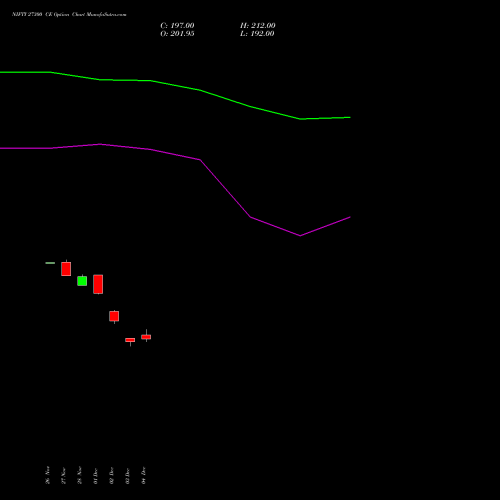 Live NIFTY 27300 CE (CALL) 24 February 2026 options price chart analysis Nifty 50 