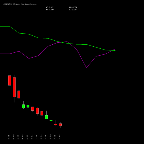 NIFTY 27300 CE (CALL) 02 March 2026 options price chart analysis Nifty 50 