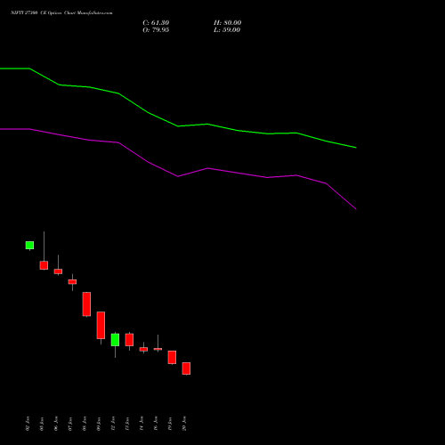 NIFTY 27300 CE (CALL) 30 March 2026 options price chart analysis Nifty 50 
