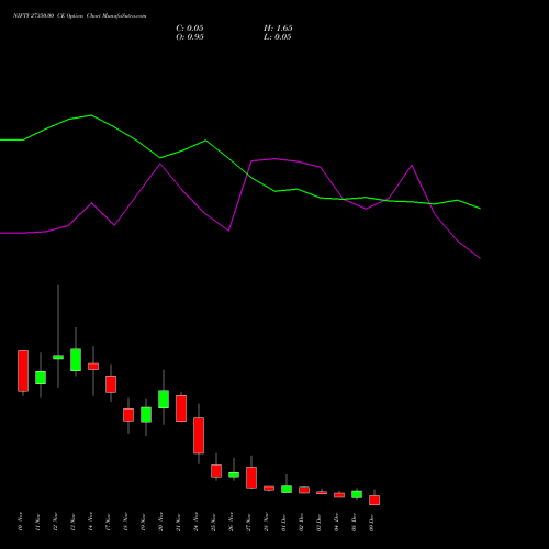 Live NIFTY 27350.00 CE (CALL) 09 December 2025 options price chart analysis Nifty 50 