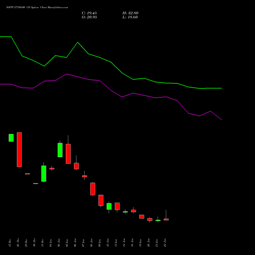 NIFTY 27350.00 CE (CALL) 24 February 2026 options price chart analysis Nifty 50 