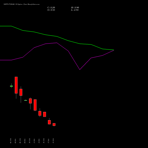 NIFTY 27350.00 CE (CALL) 02 March 2026 options price chart analysis Nifty 50 