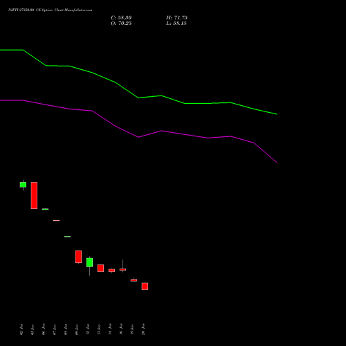 NIFTY 27350.00 CE (CALL) 30 March 2026 options price chart analysis Nifty 50 