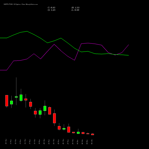 Live NIFTY 27350 CE (CALL) 09 December 2025 options price chart analysis Nifty 50 