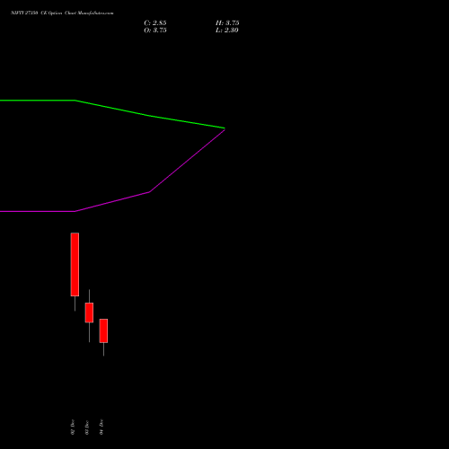 Live NIFTY 27350 CE (CALL) 16 December 2025 options price chart analysis Nifty 50 