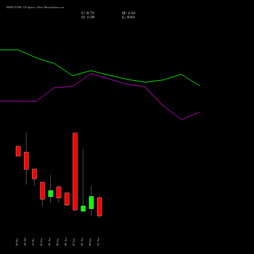 NIFTY 27350 CE (CALL) 13 January 2026 options price chart analysis Nifty 50 