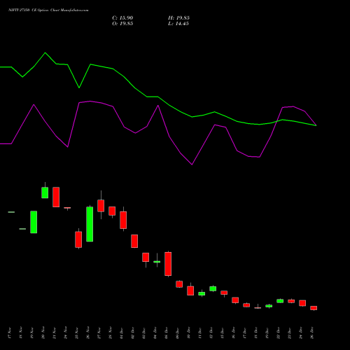 NIFTY 27350 CE (CALL) 27 January 2026 options price chart analysis Nifty 50 