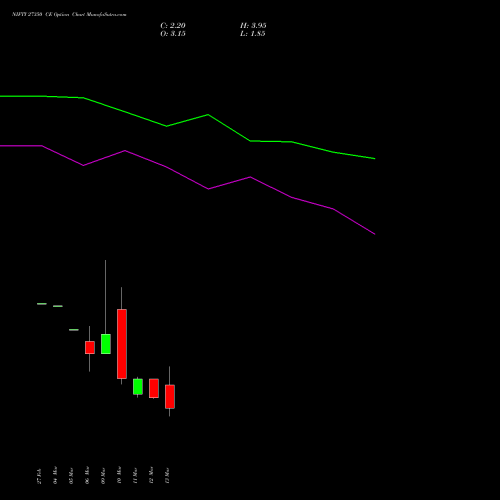NIFTY 27350 CE (CALL) 24 March 2026 options price chart analysis Nifty 50 