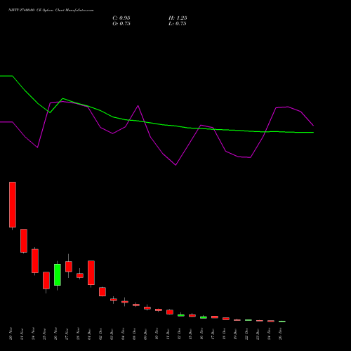NIFTY 27400.00 CE (CALL) 30 December 2025 options price chart analysis Nifty 50 