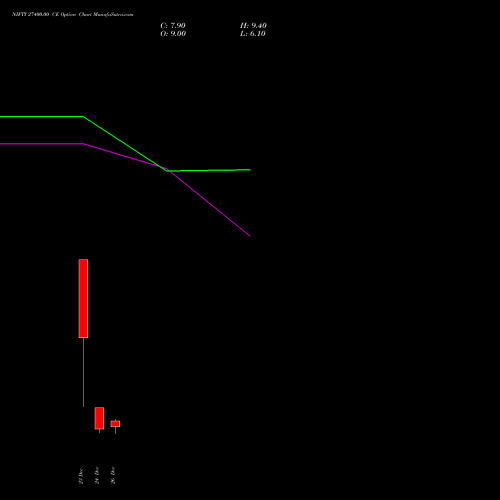 NIFTY 27400.00 CE (CALL) 20 January 2026 options price chart analysis Nifty 50 