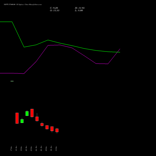 NIFTY 27400.00 CE (CALL) 27 January 2026 options price chart analysis Nifty 50 