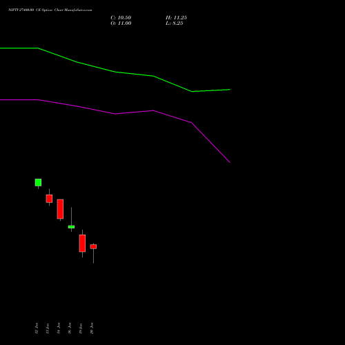 NIFTY 27400.00 CE (CALL) 10 February 2026 options price chart analysis Nifty 50 
