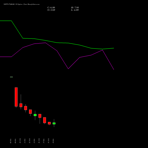 NIFTY 27400.00 CE (CALL) 10 March 2026 options price chart analysis Nifty 50 