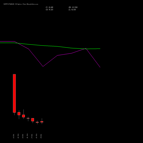 NIFTY 27400.00 CE (CALL) 17 March 2026 options price chart analysis Nifty 50 