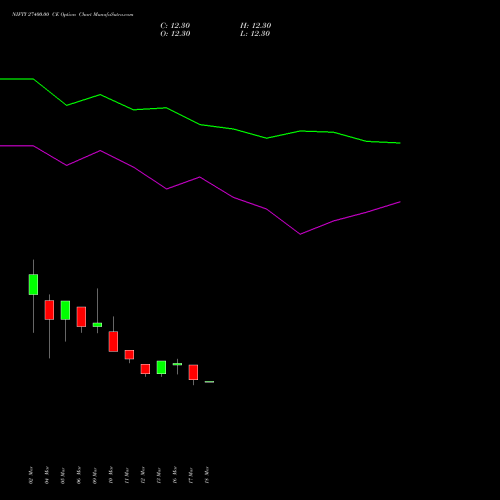 NIFTY 27400.00 CE (CALL) 28 April 2026 options price chart analysis Nifty 50 