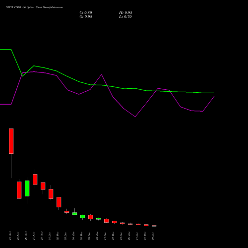 Live NIFTY 27400 CE (CALL) 23 December 2025 options price chart analysis Nifty 50 